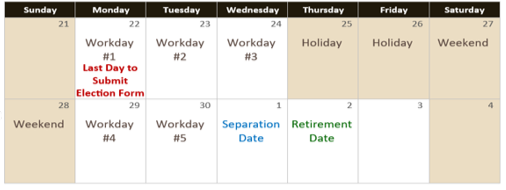 Example of a calendar. This calendar shows how to count 5 work days and not count holidays and weekends before the separation and retirement dates.